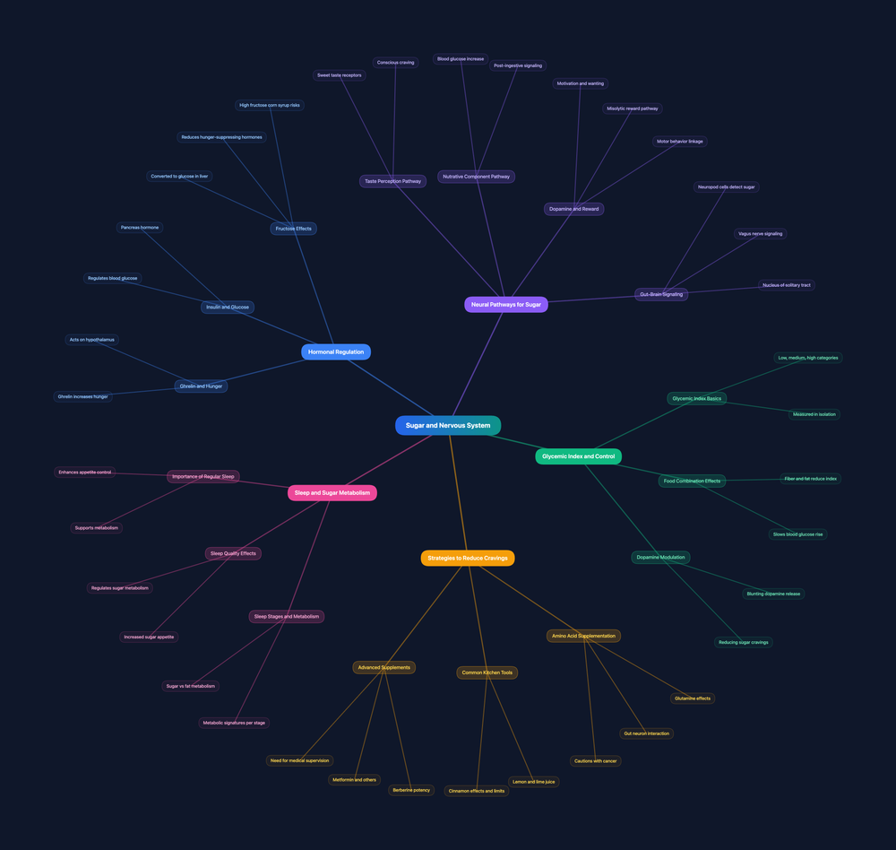 Why a Mind Map Should Be the First Thing You Build When Studying Something New